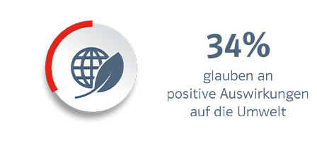 Positive Auswirkungen auf Umwelt durch Homeoffice