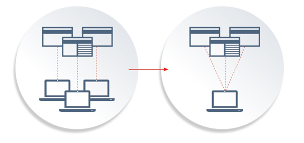 Single sign-on system