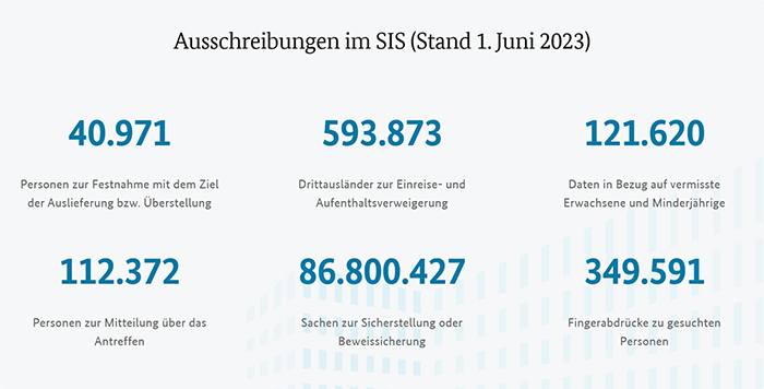 Schengener Informationssystem Ausschreibungen